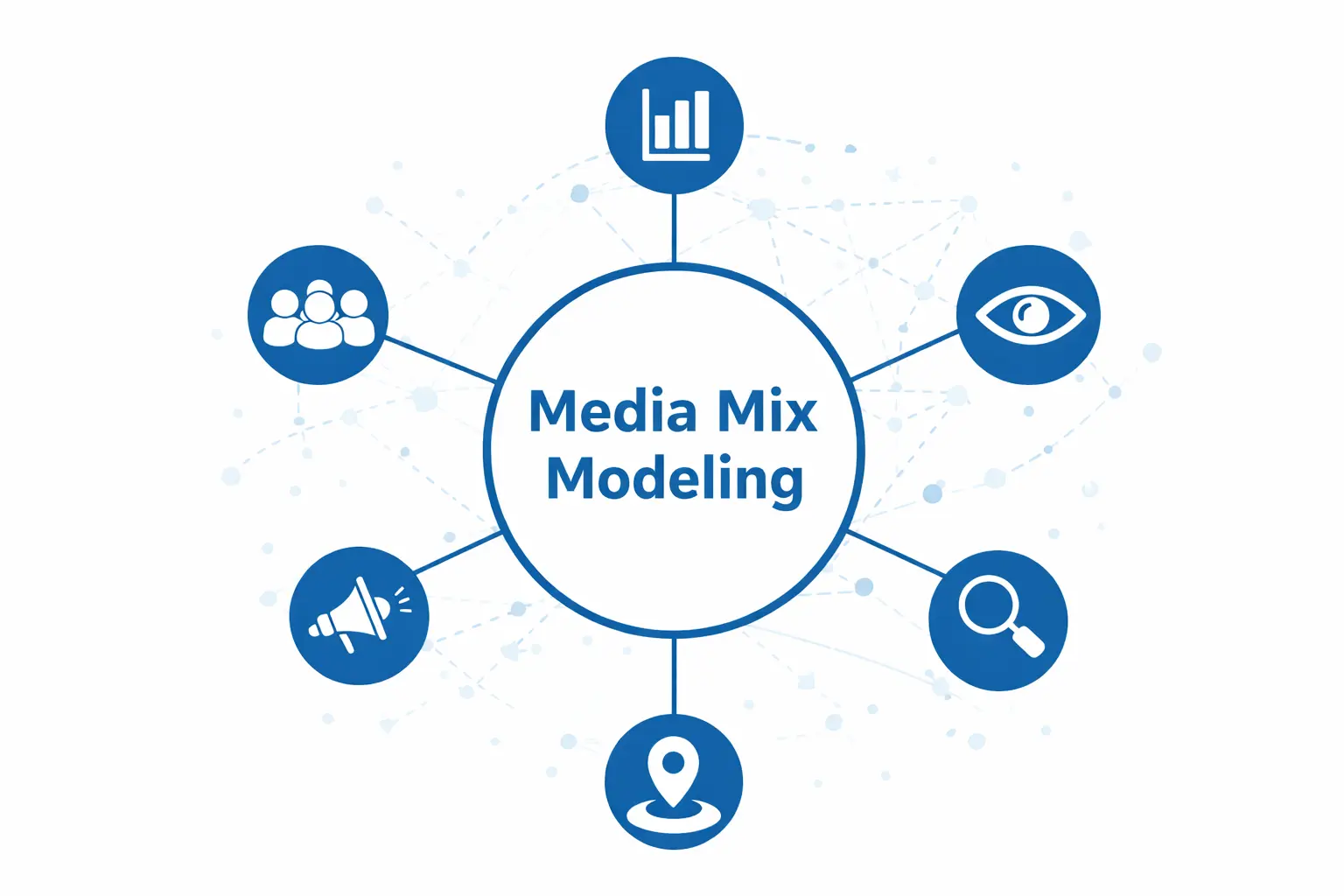 Media Mix Modeling (MMM) - RevClick